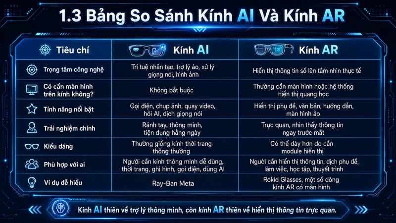Kính Ai Và Kính Ar Khác Nhau Như Thế Nào? Hiểu Đúng Trước Khi Mua Kính Thông Minh Bảng So Sánh Kính Ai Và Kính Ar