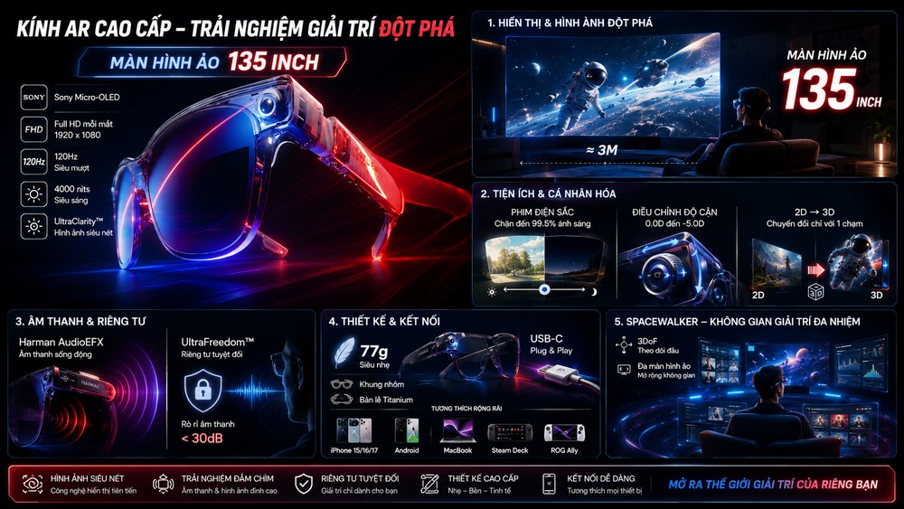 Top Kính Thông Minh Đáng Mua Nhất Hiện Nay: Nên Chọn Mẫu Nào? Viture Kính Thông Minh Đáng Mua