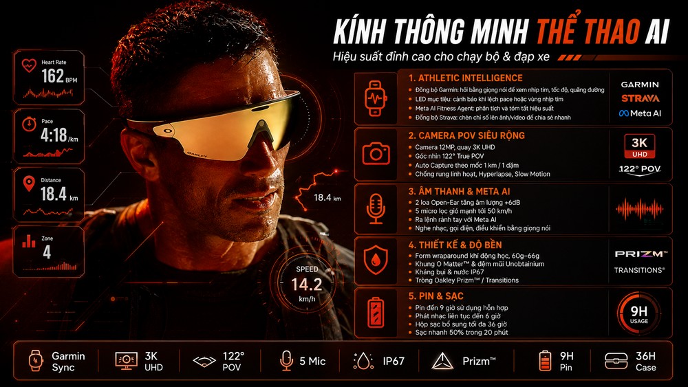 Top Kính Thông Minh Đáng Mua Nhất Hiện Nay: Nên Chọn Mẫu Nào? Minh-The-Thao.jpg Oakley Meta Vanguard Kính Thông Minh Thể Thao