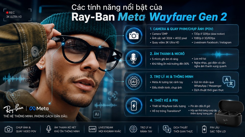 Top Kính Thông Minh Đáng Mua Nhất Hiện Nay: Nên Chọn Mẫu Nào? Ray-Ban Meta Gen 2 Kính Thông Minh Đáng Mua